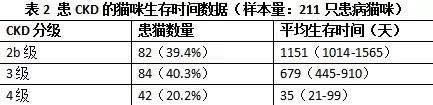 这种很慢的病，夺走了我的猫- 知乎