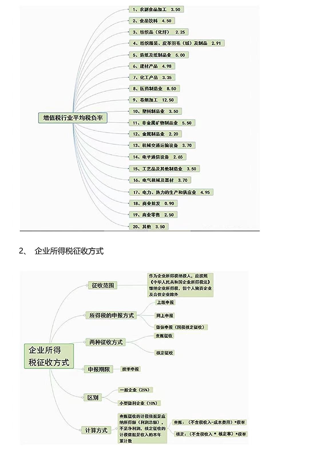 第一次见有人把内账和外账这样区分,还附带表格,也太简单了吧! - 知乎