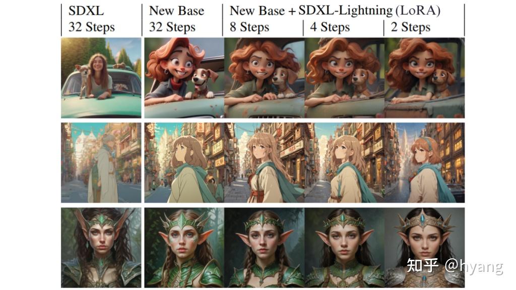 字节跳动的 SDXL-LIGHTNING : 体验飞一般的文生图 - 知乎