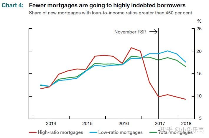 2018年6月加拿大金融系統報告financialsystemreview解讀