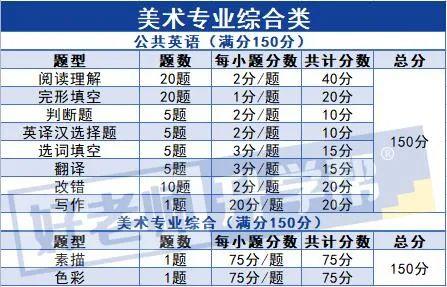 河南中医药大学丨2023年专升本招生章程插图11 河南中医药大学丨2023年专升本招生章程插图11