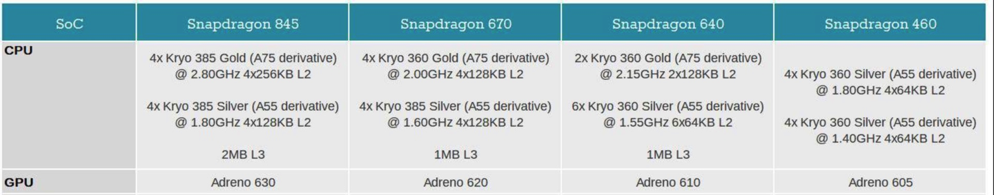 Android Systrace 基础知识(12) - Kernel 中的 CPU Info 解读 - 知乎