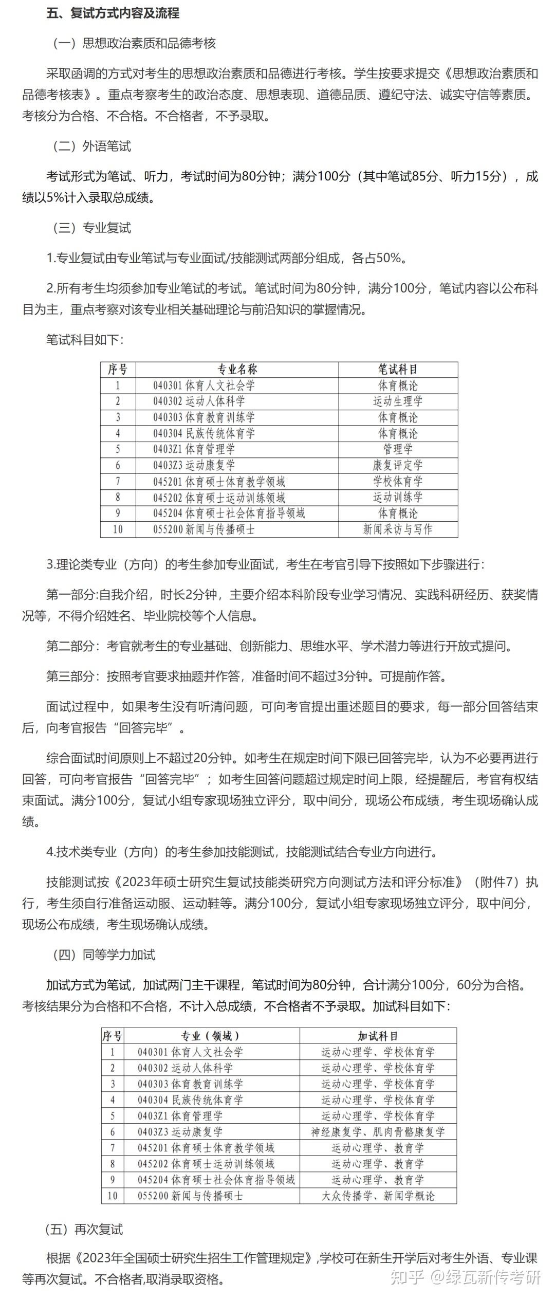 沈阳体育学院首都体育学院成都体育学院天津体育学院南京体育学院武汉