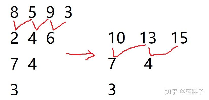 Project_Euler-18 Maximum path sum I - 知乎