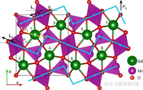 多铁性材料，最新《Nature》！ - 知乎
