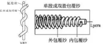 看樊振东夺冠比赛，在为他喊加油的同时，我有一个疑问，是外国运动员不出汗，还是中国队的衣服不吸汗？