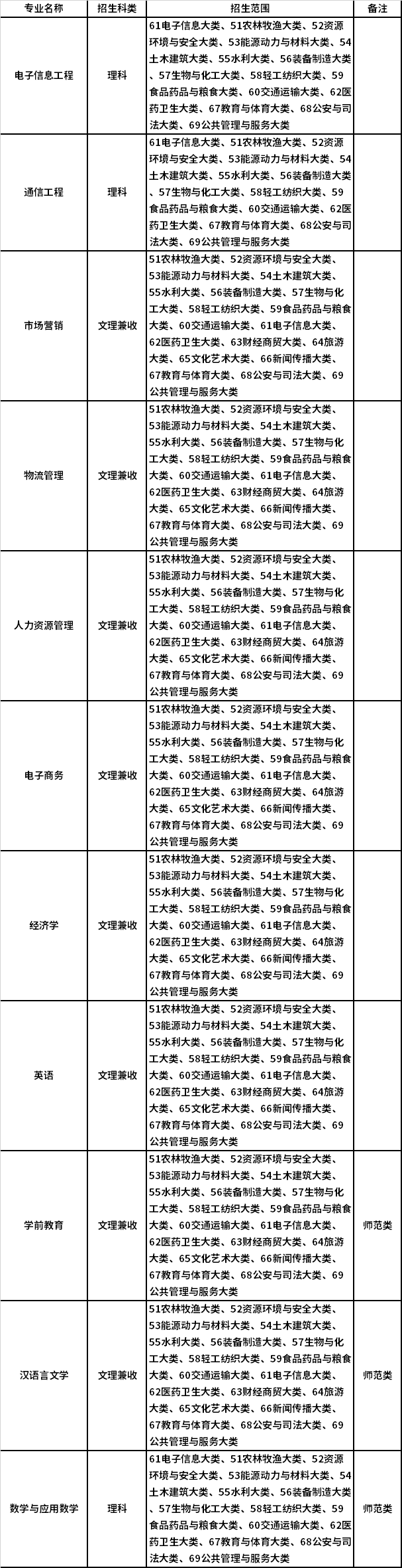 淮北理工学院招生图片