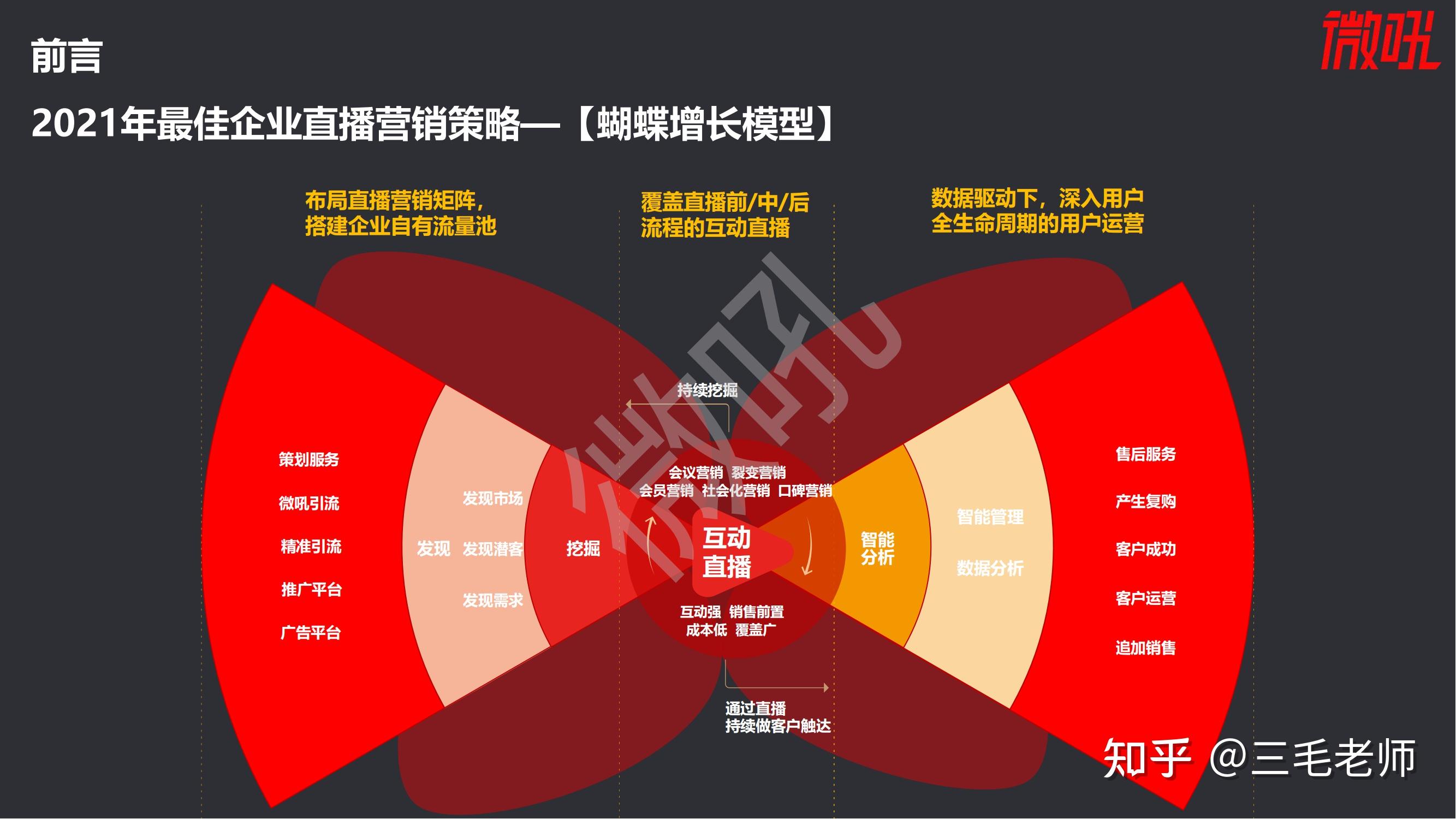 企业直播营销策略如何做好直播营销
