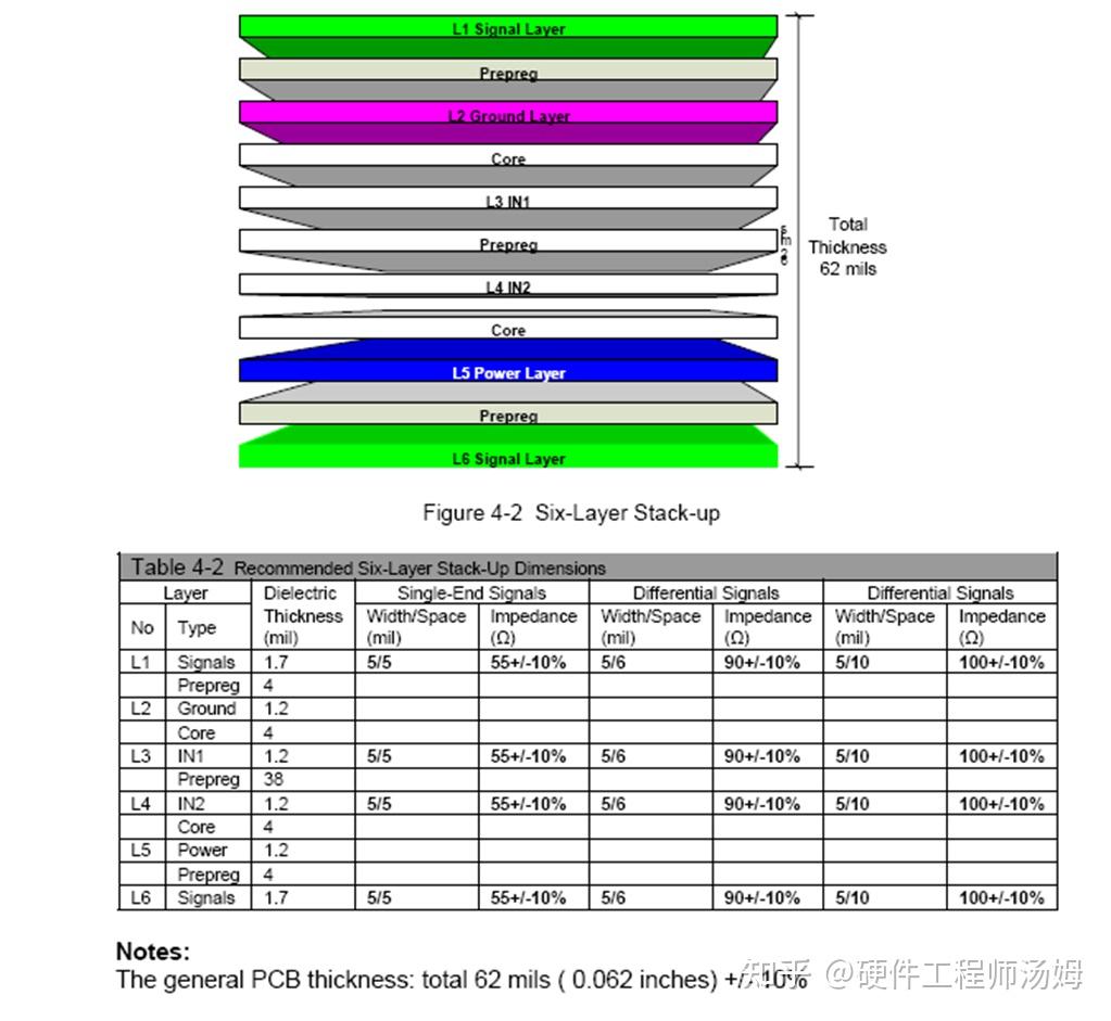 工控机COM-Express载板设计指导 - 知乎