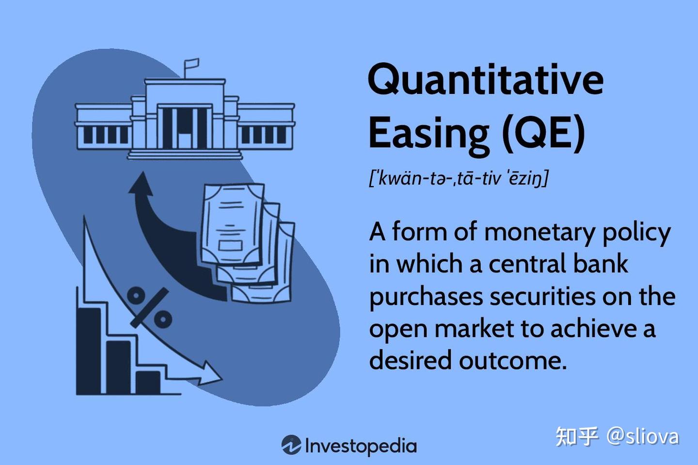 交易大百科(P字系列)——量化宽松（Quantitative Easing） - 知乎
