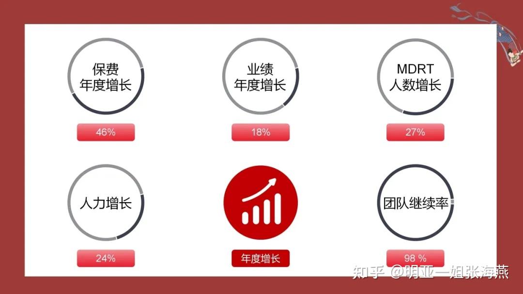 睿不可挡势在必诚明亚第一团队睿诚2023年度总结及表彰圆满举办