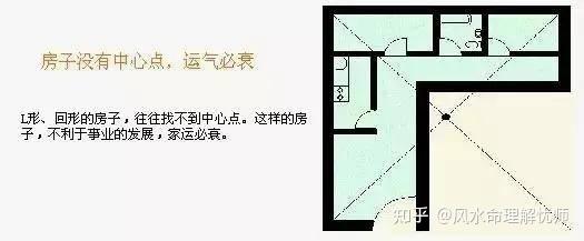 阳宅风水图解大全