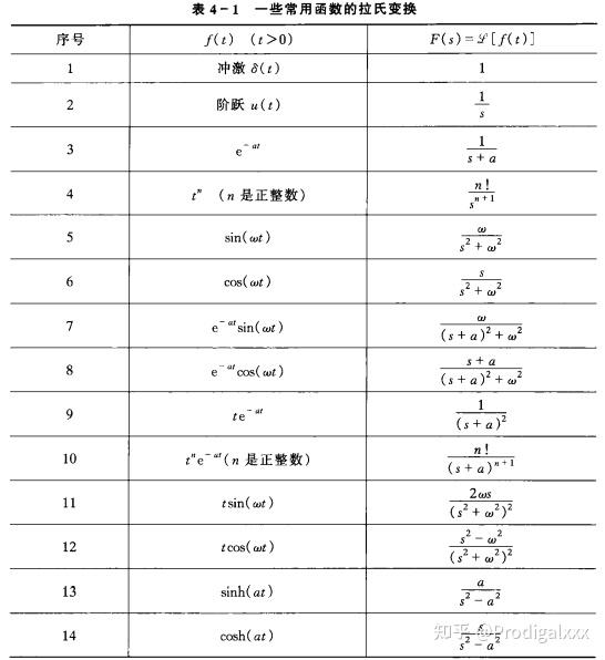 第四章 拉普拉斯变换,连续时间系统的s域分析