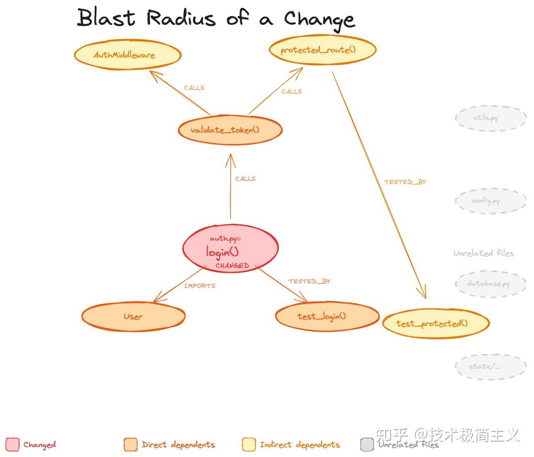 code-review-graph 完整上手攻略 - lsgxeva - 博客园