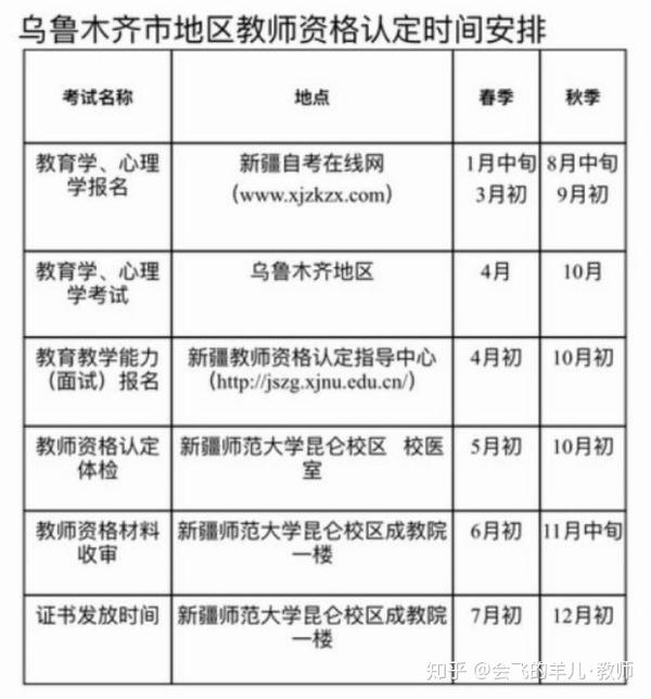 教师资格证书网站_教师资格证网址_教师资格证网站登录