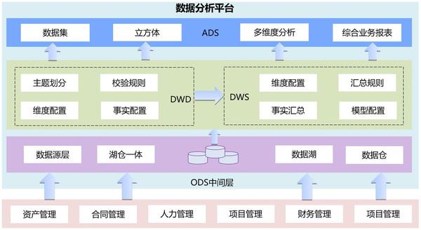 如何通过指标体系倒逼数仓模型规划 - 知乎