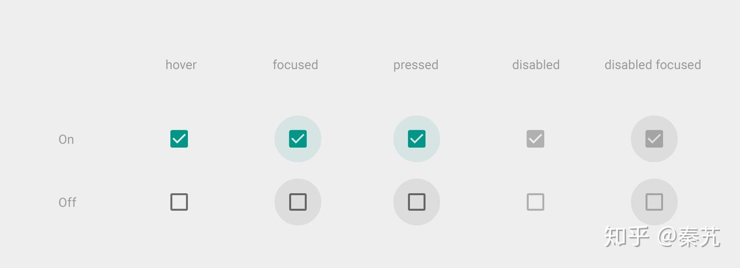 material design 选择控件 - 知乎