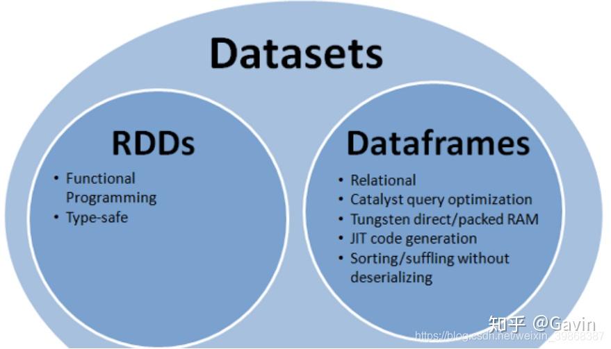 spark-sql