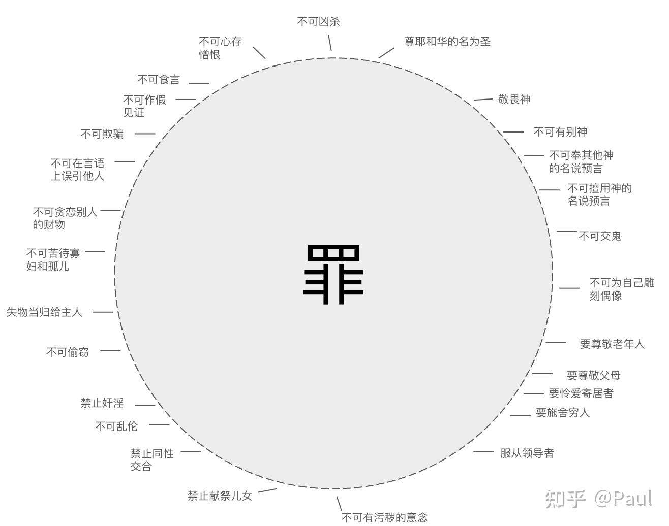 以色列人的律法 - 知乎