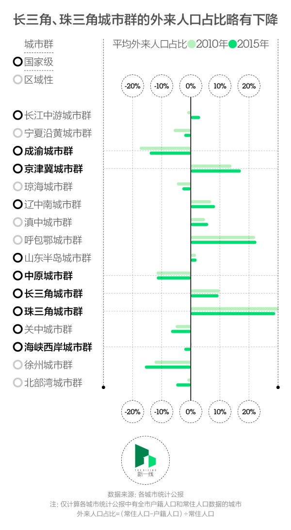 中小城市人口占比_中小企业占比图(3)