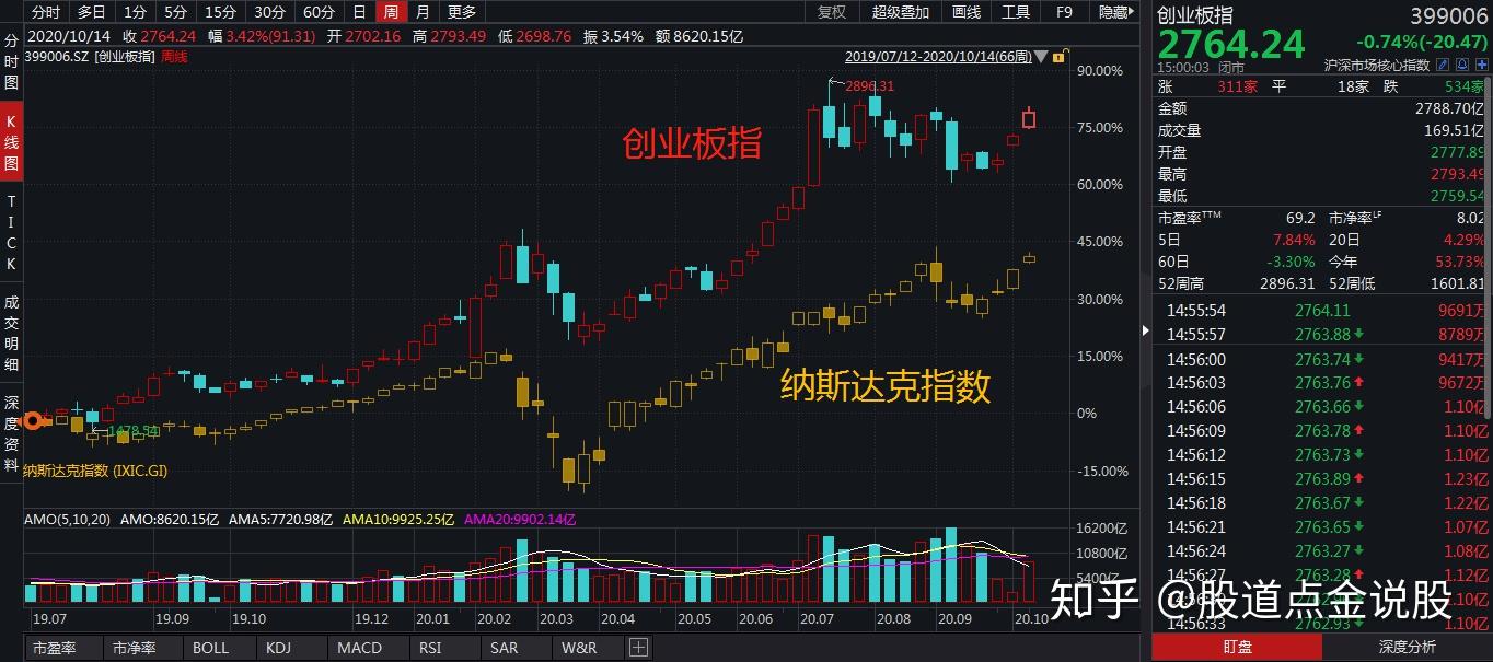 允许宏观杠杆率阶段性上升