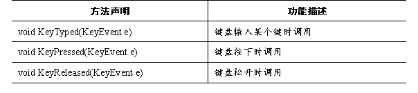 Java语言程序设计—GUI(图形用户界面) - 知乎
