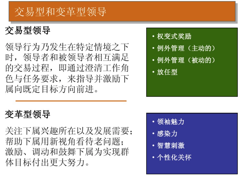 鼓舞人心的领导理论