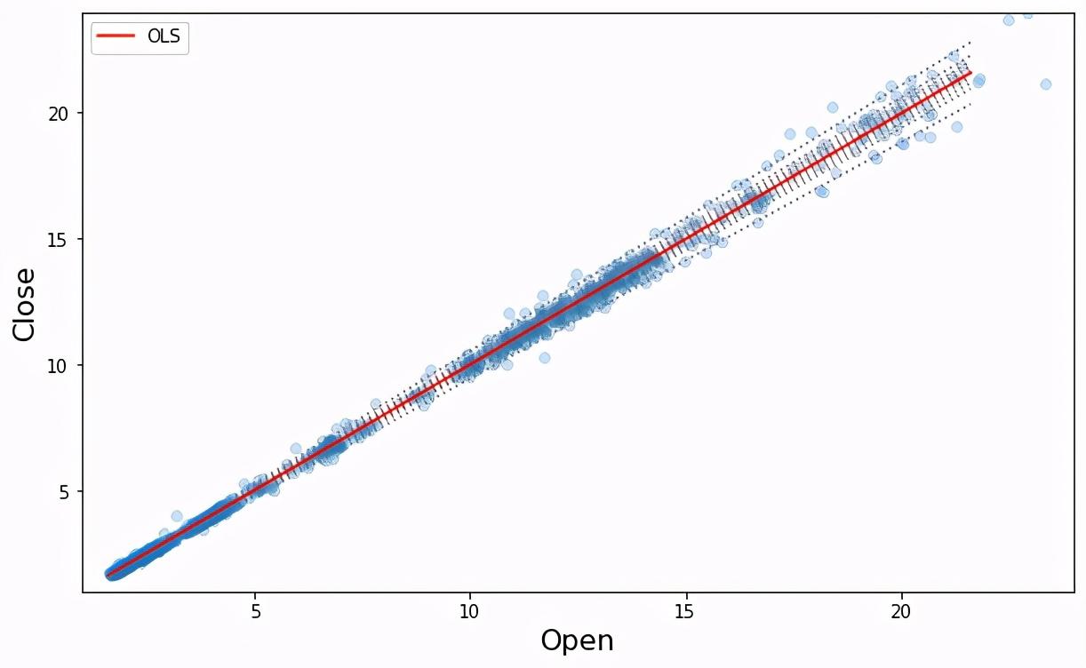 万字长文,演绎八种线性回归算法最强总结