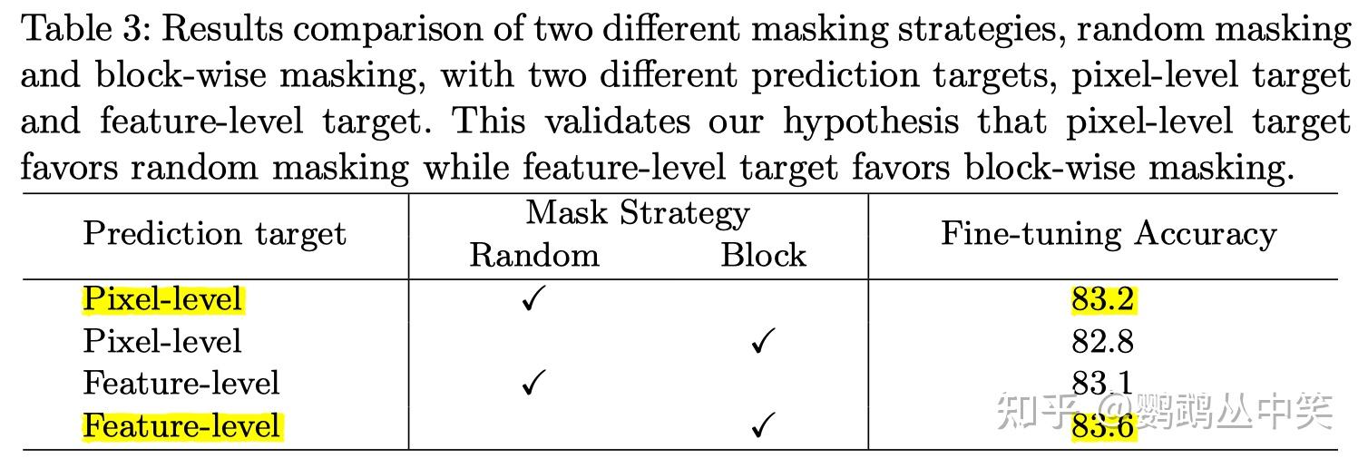 (2022 ECCV) BootMAE Bootstrapped Masked Autoencoders for Vision BERT