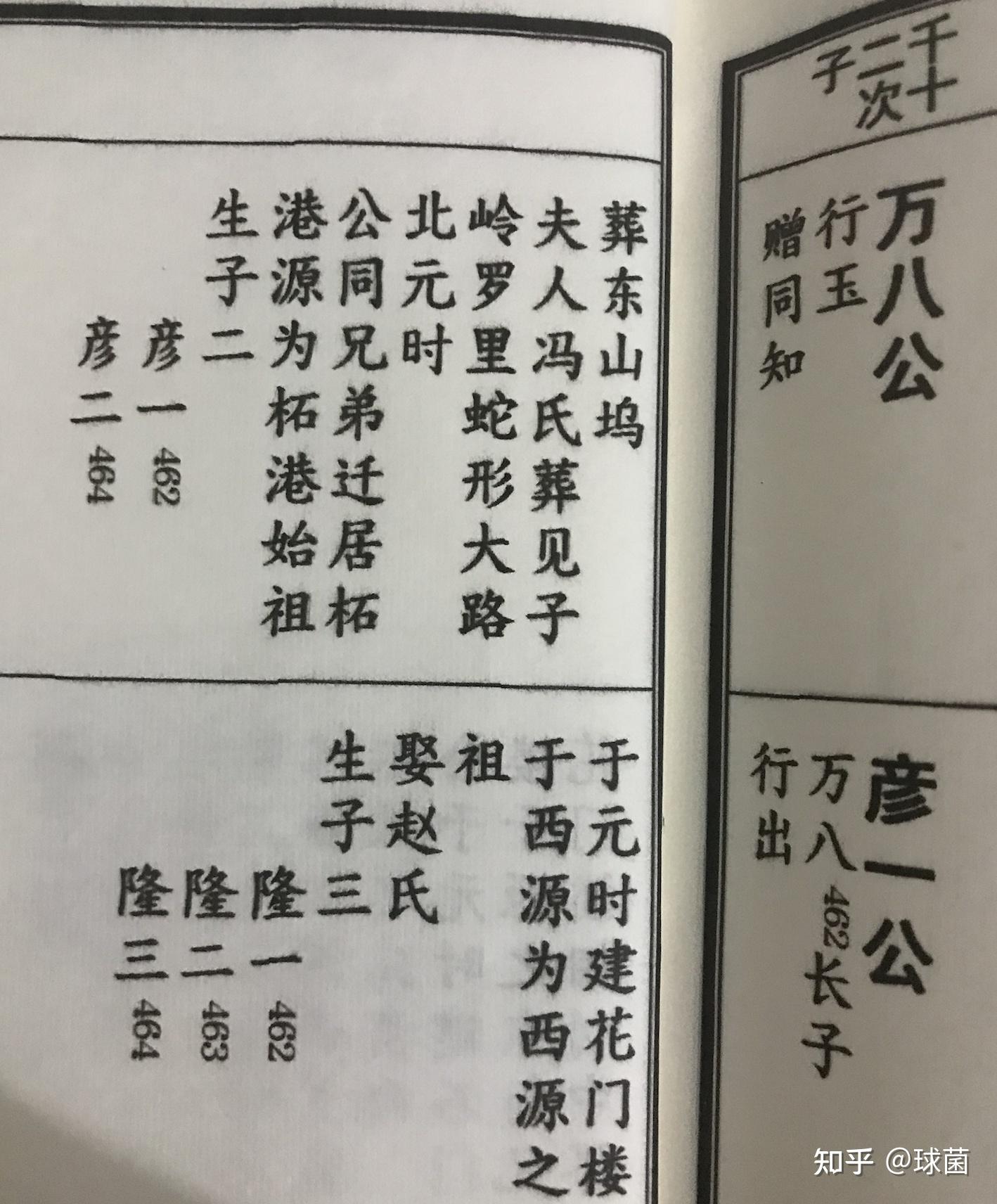 帖:鄱邑社林辅公后裔(鄱阳县柘港乡张姓七房):族谱之一图示七房谱:长
