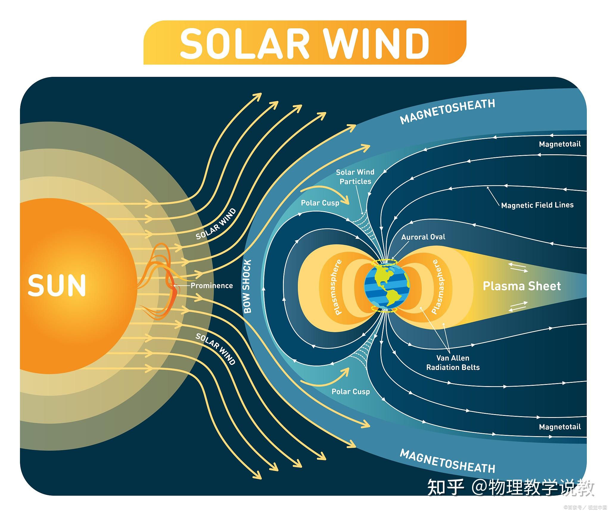 8、生活现象物理解：幸运地球之地磁（3） - 知乎