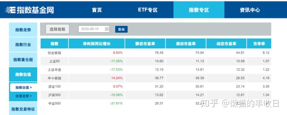 百家乐- 百家乐官方网站- 百家乐APP下载宁德时代成基金头号重仓股！公募看好科技成长投资机遇