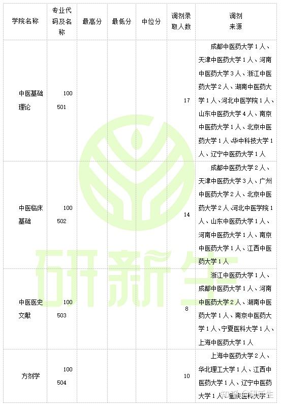 黑龙江中医药大学录取分数线_黑龙江高考医学录取分数线_黑龙江医学院高考录取分数线