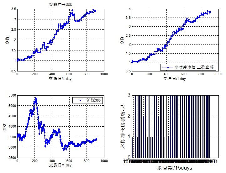 股票的筹码分析真的能够产生超额收益吗? - m