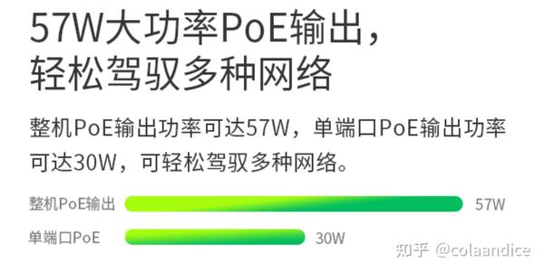 POE使用的网线有要求吗？