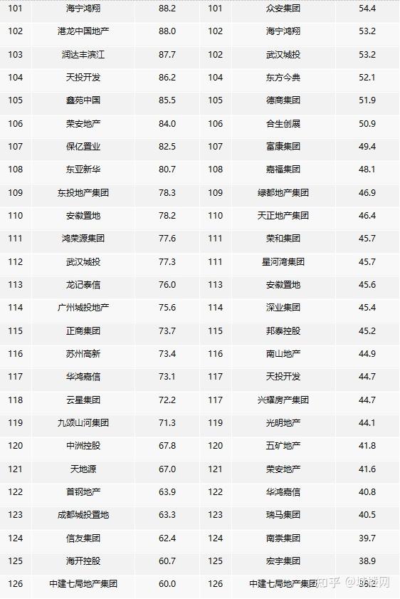 2023年1-8月中国房地产企业销售业绩排行榜出炉（附榜单解读） - 知乎