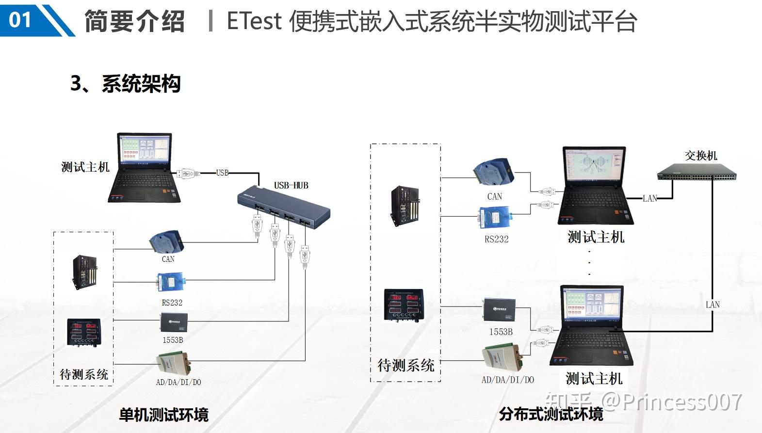 嵌入式测试 zhuanlan.zhihu.com