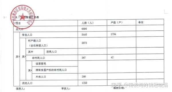 南沙十里方圆投资价值解构:避坑指南 - 知乎