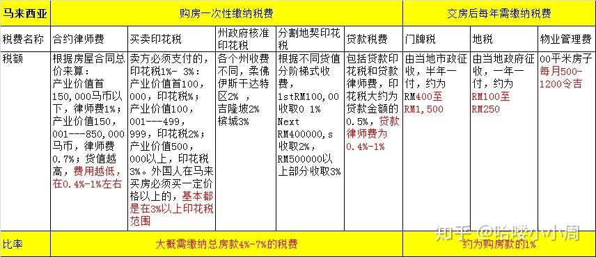 手上有余钱,是在国内再多买一套房子好,还是去