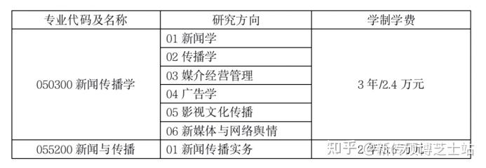 湖南大学专业(湖南大学专业排名一览表)