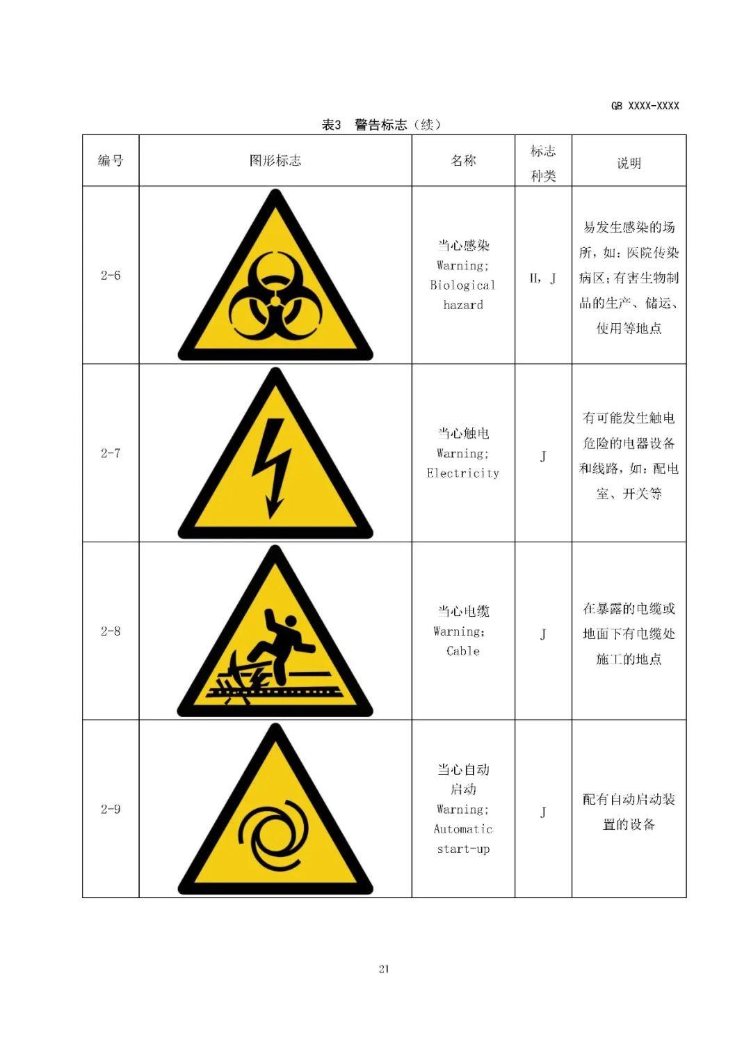强制国标！GB2894-2025《安全色和安全标志》发布！2026年3月1日实施！ - 知乎
