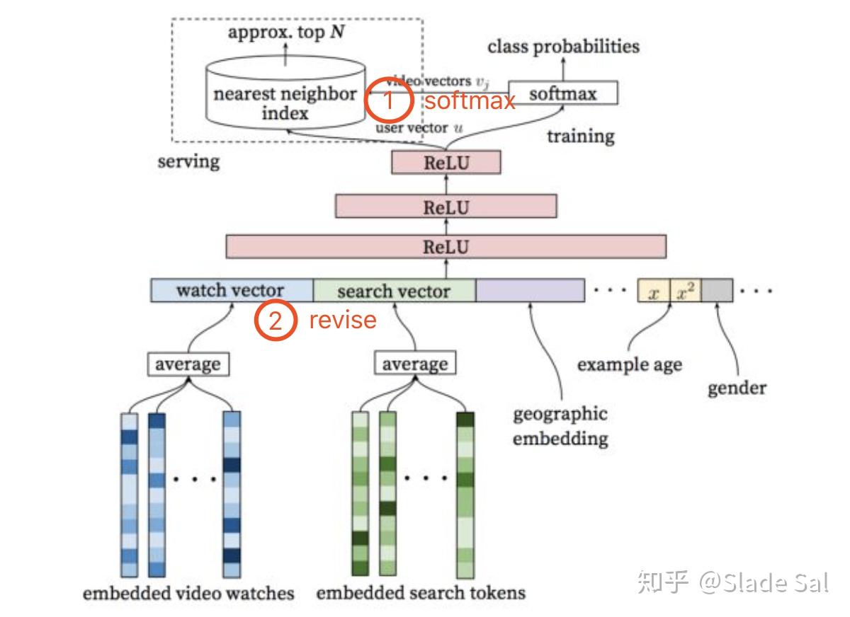 [深度学习]利用DNN做推荐的实现过程总结 - 知乎