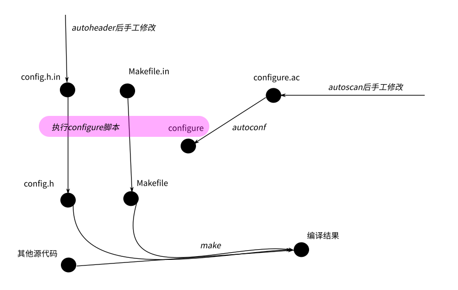 Makefile概念入门 - 知乎