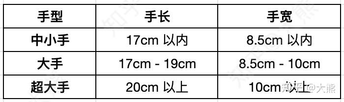 2022年鼠标选购指南,无线鼠标/蓝牙鼠标/游戏鼠标/有线鼠标/办公鼠标推荐 - 知乎