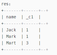 hive over窗口函数的使用 hive over窗口函数的使用