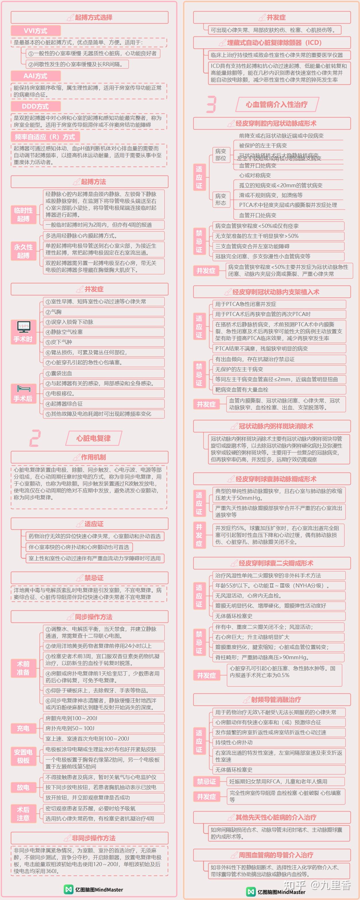 医学思维导图学习笔记内科学22循环系统疾病中