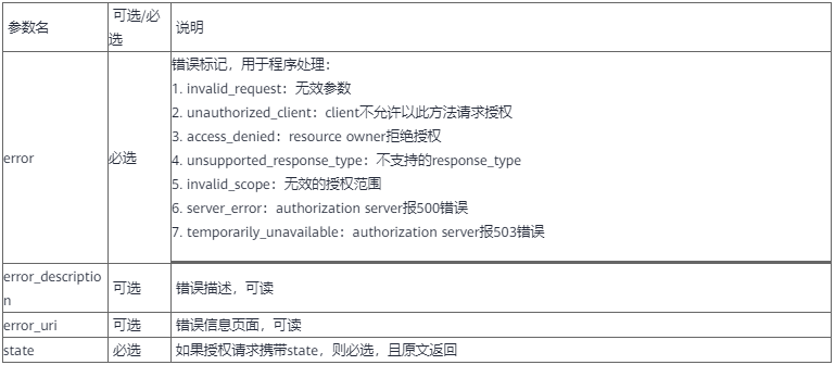 OAuth：每次授權暗中保護你的那個“MAN”