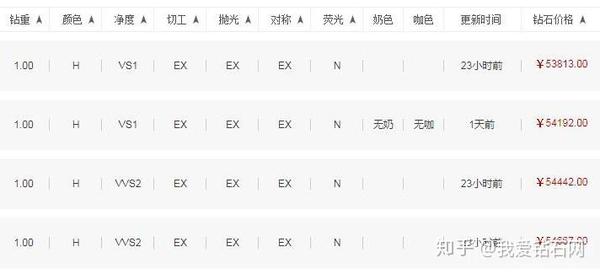 萬足金最新價格_萬足金首飾最新價格_黃金萬足金價格今天多少一克