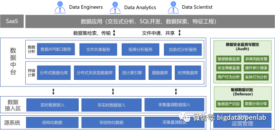 数据平台的数据安全架构设计 - 知乎
