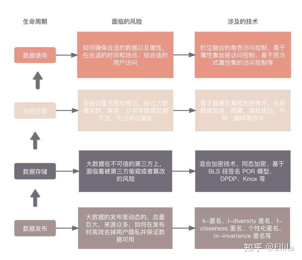 大数据隐私保护- 知乎